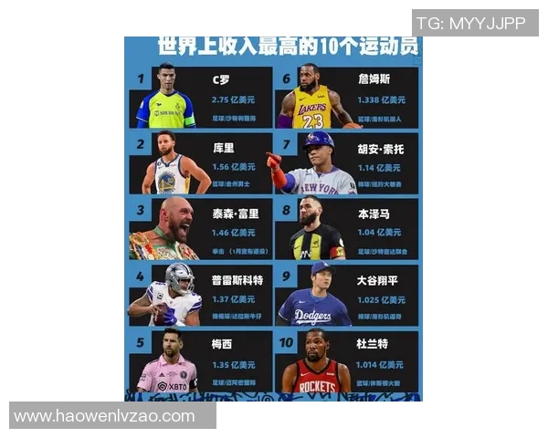 全球体育明星排名前30名揭晓谁是你心中的运动之王