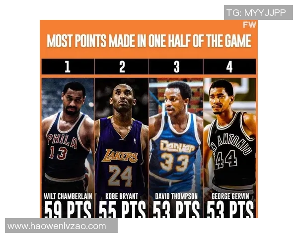 威尔特张伯伦得分纪录对NBA历史书写的深远影响分析